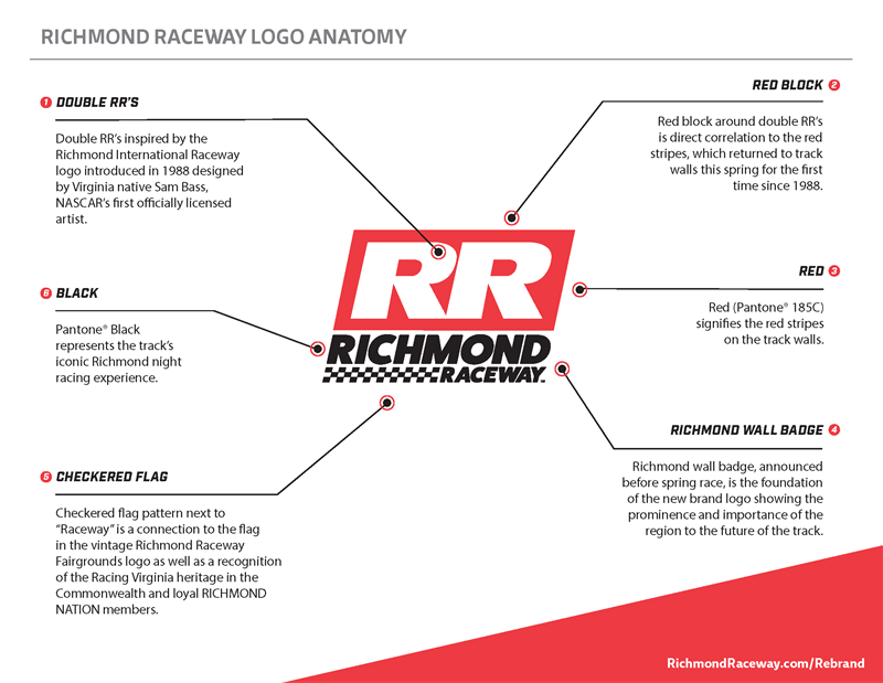 Richmond Raceway Branding